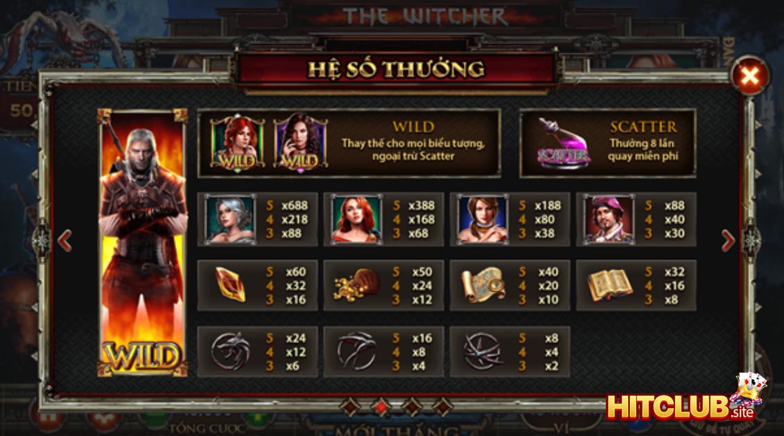 Slot game đổi thưởng The Witcher hitclub