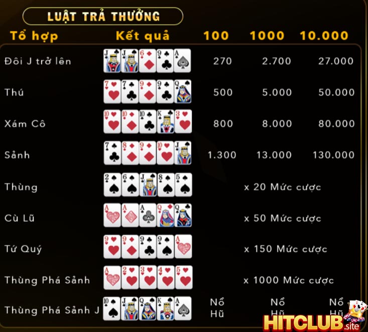 Tính thưởng trong Mini poker Hit Club 